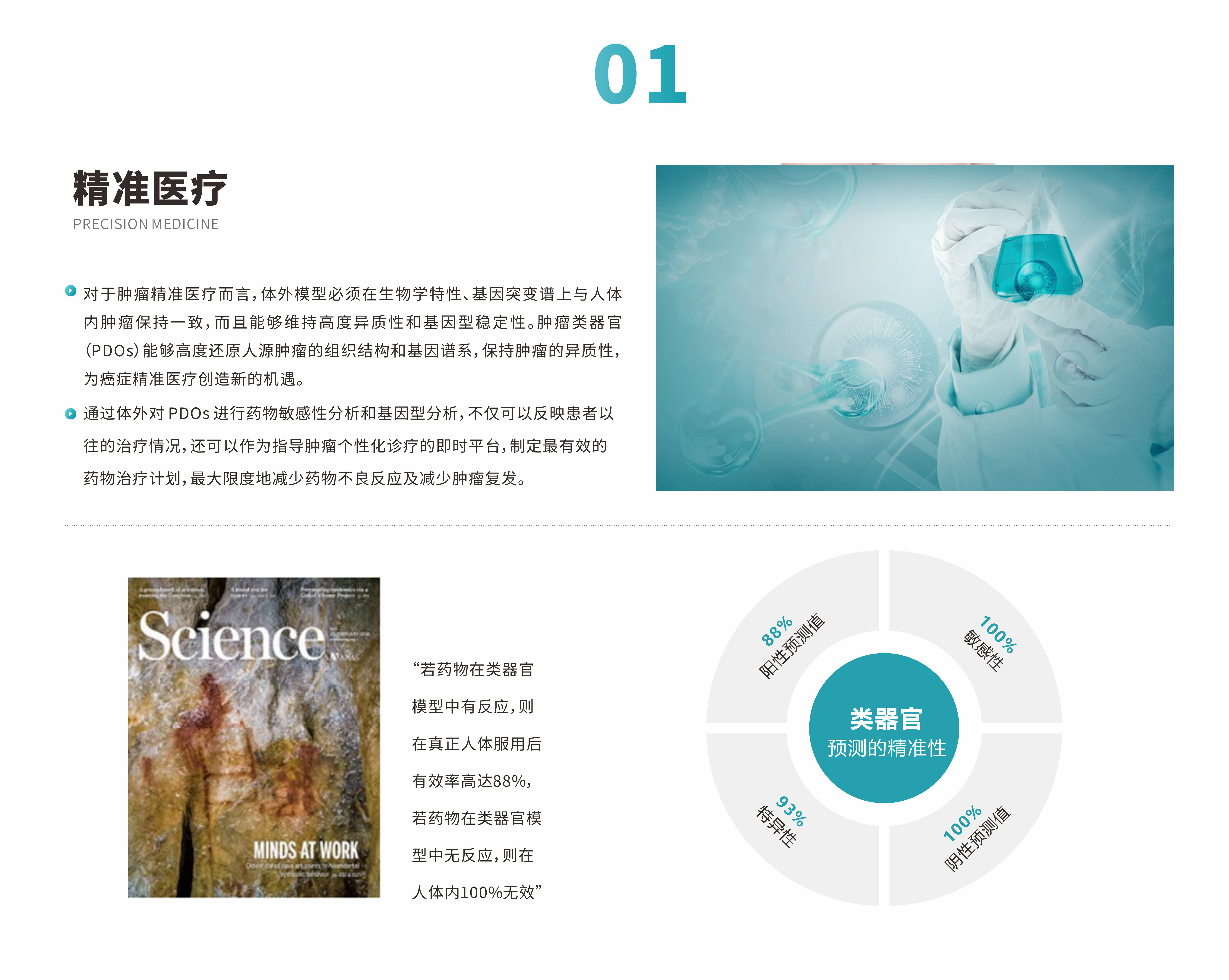 核心业务_04_01