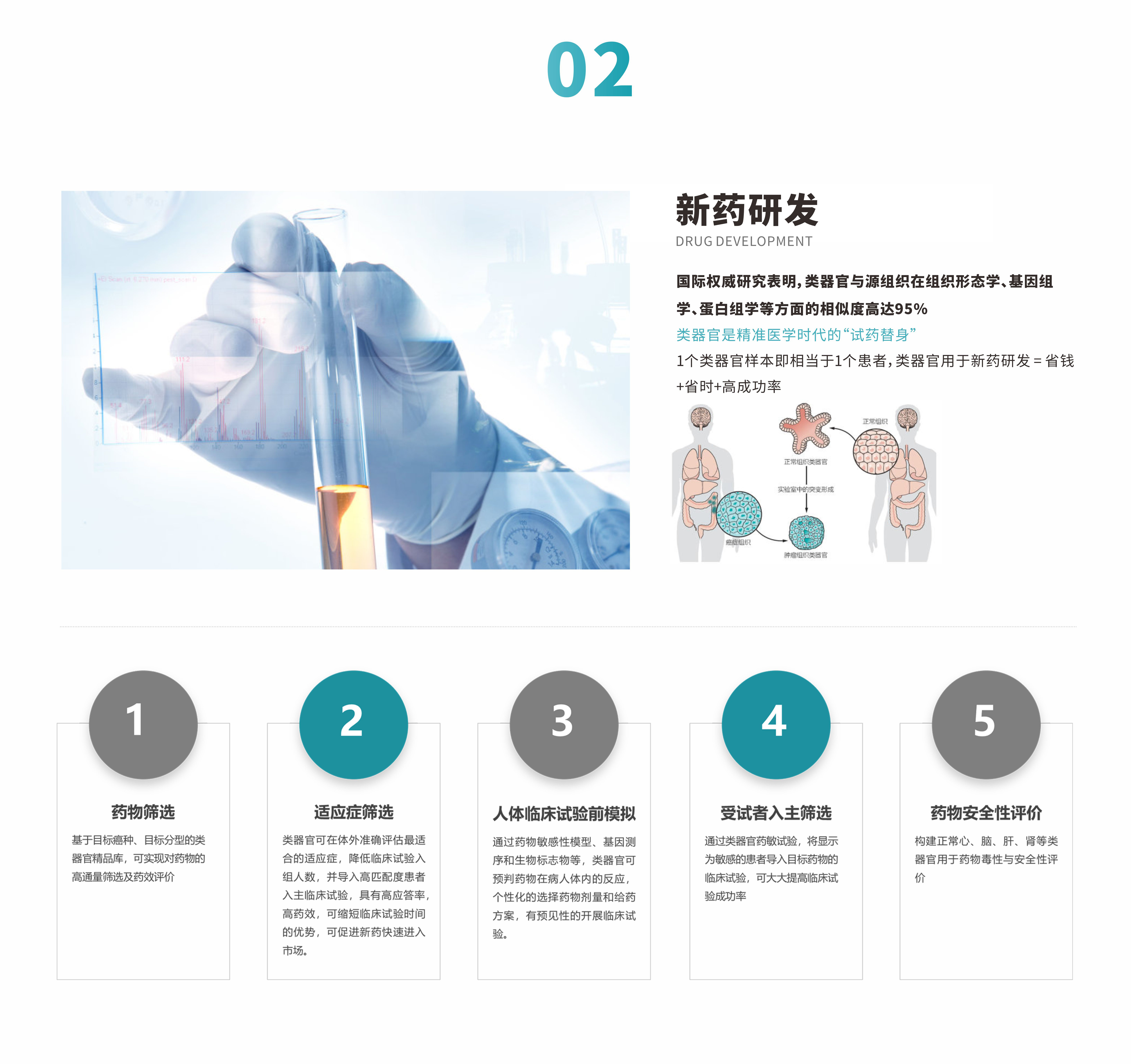 核心业务_04_02