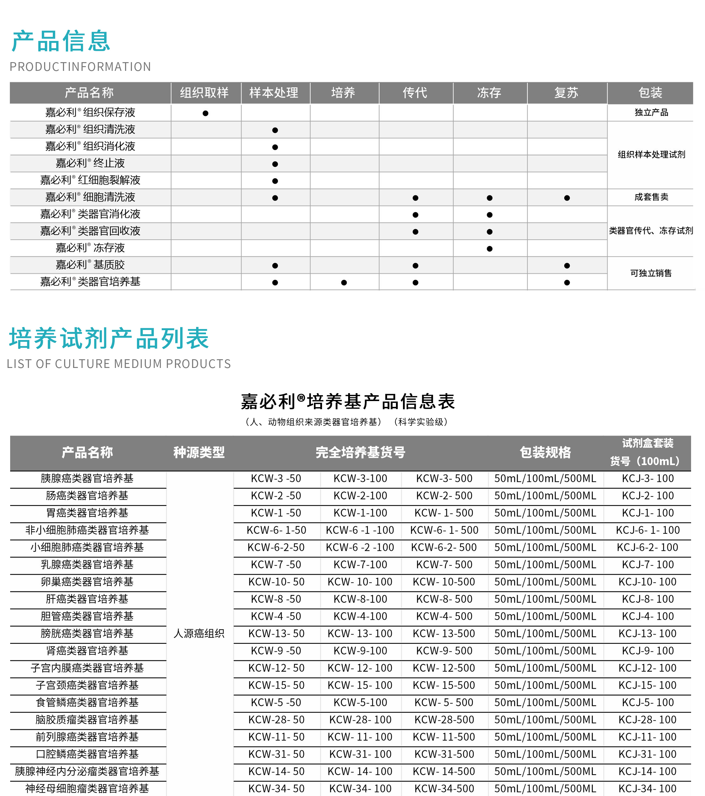 官网-类器官培养基_01_01